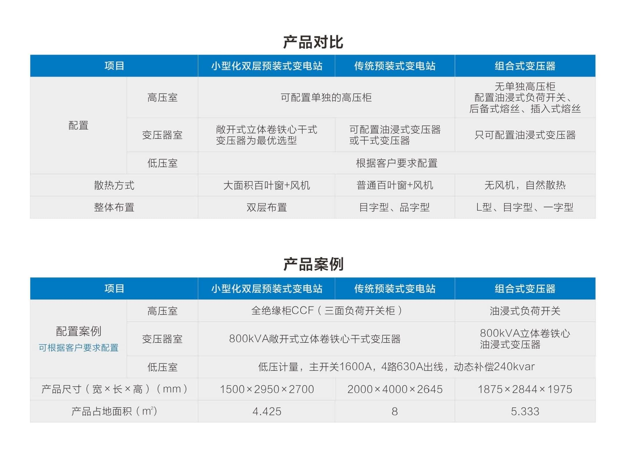 小型化双层预装式变电站